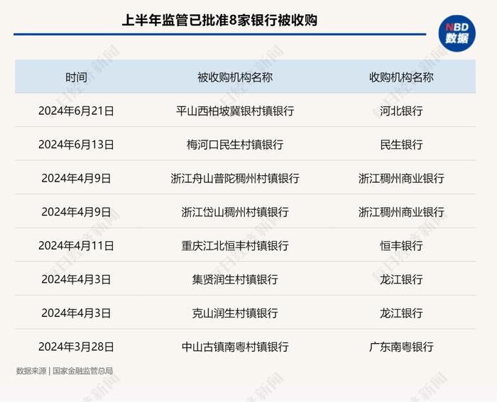 支行行长也想转岗！这类金融机构正加速出清，从业者称“按每年考评决定后面去向，任务越来越重，考核周周评比”