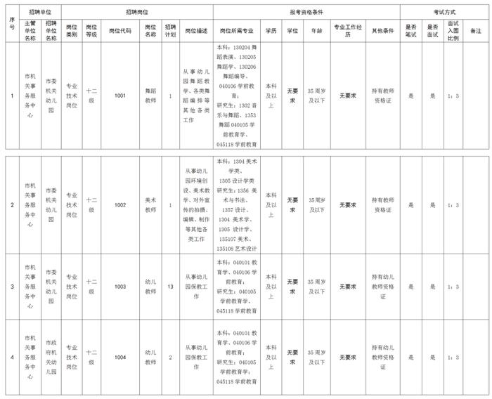 有编制！黄石公开招聘17人！