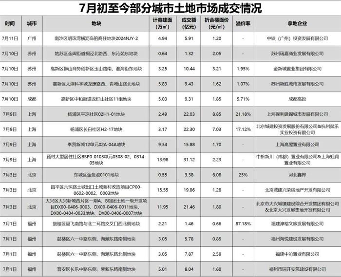 地产行业最坏时刻基本过去了