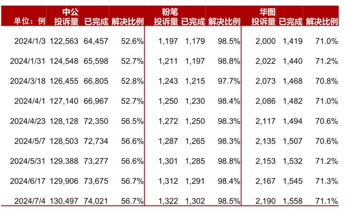 2024 年二季度教育行业业绩前瞻：K12 扩张提速，成人/职教增长暂承压