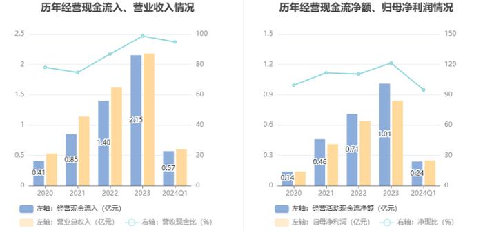 龙图光罩：拟首发募资6.63亿元 投建高端半导体芯片掩模版制造基地等项目