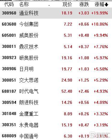 A股收评：三大指数翻红，光刻机、光刻胶拉升，消费电子大跌