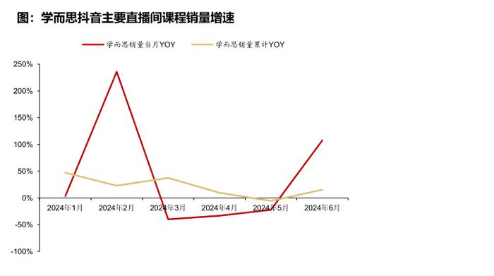 2024 年二季度教育行业业绩前瞻：K12 扩张提速，成人/职教增长暂承压