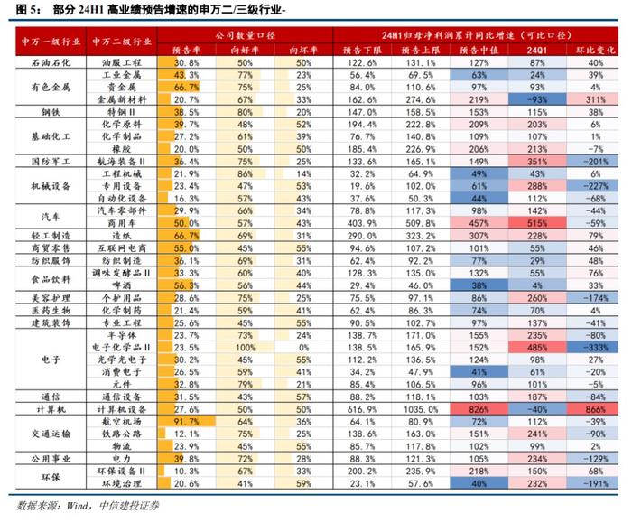 陈果：上半年A股哪些板块表现良好？