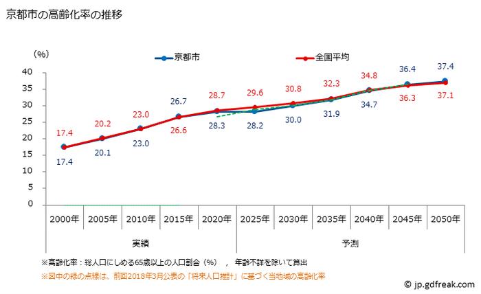 日本京都，将在10年后破产？