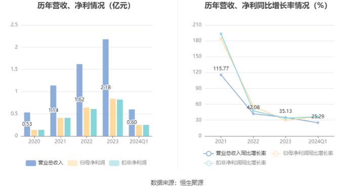 龙图光罩：拟首发募资6.63亿元 投建高端半导体芯片掩模版制造基地等项目