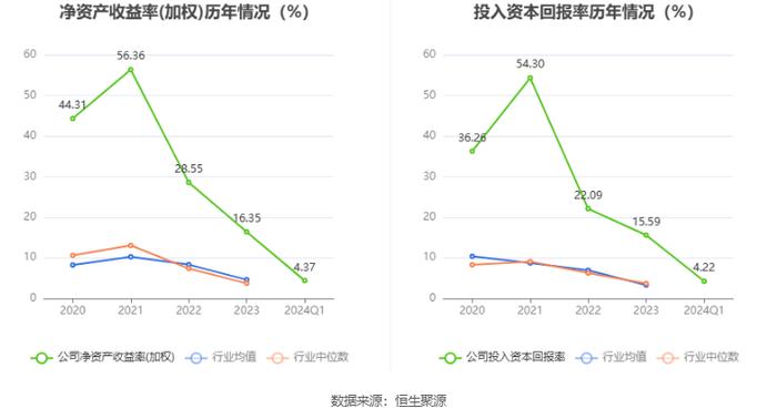 龙图光罩：拟首发募资6.63亿元 投建高端半导体芯片掩模版制造基地等项目