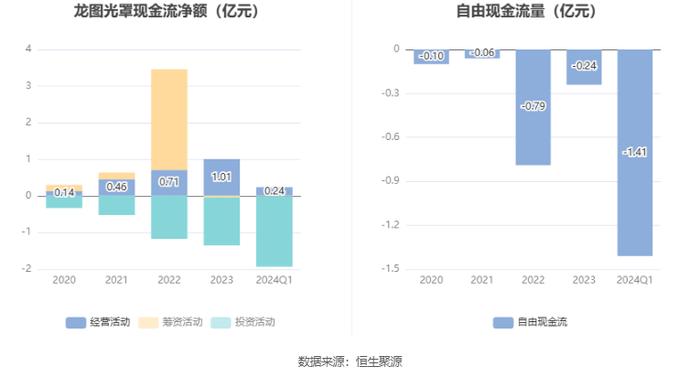 龙图光罩：拟首发募资6.63亿元 投建高端半导体芯片掩模版制造基地等项目