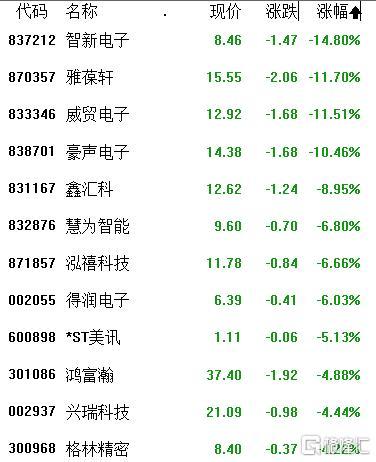 A股收评：三大指数翻红，光刻机、光刻胶拉升，消费电子大跌