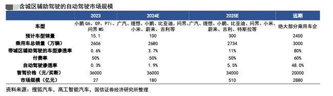 自动驾驶商业化快速落地,均胜电子后劲如何?