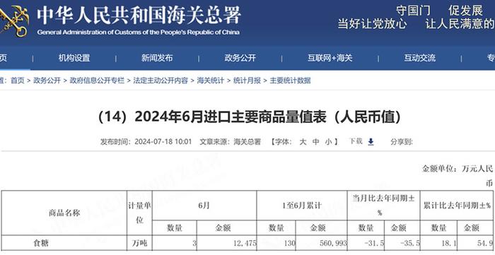 2024年上半年我国累计进口糖130万吨 同比增18.1% 进口单价呈现逐月上升