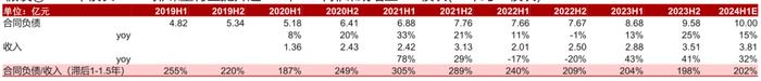 2024 年二季度教育行业业绩前瞻：K12 扩张提速，成人/职教增长暂承压