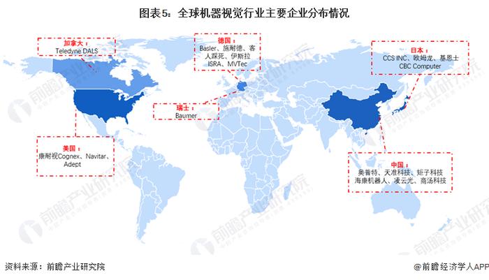 2024年全球机器视觉行业竞争格局分析 两大巨头占据全球机器视觉50%以上的市场份额【组图】