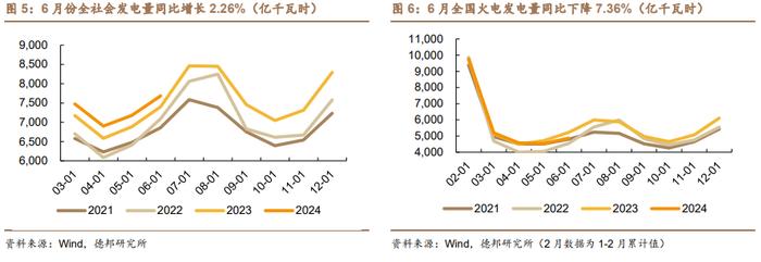 【德邦能源有色】国内生产逐步恢复，旺季需求值得期待