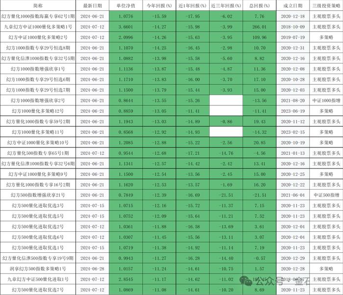 刚刚，量化巨头幻方发声：到底是谁导致了A股下跌？