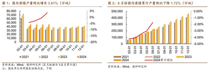 【德邦能源有色】国内生产逐步恢复，旺季需求值得期待