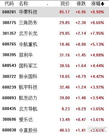 A股收评：三大指数翻红，光刻机、光刻胶拉升，消费电子大跌