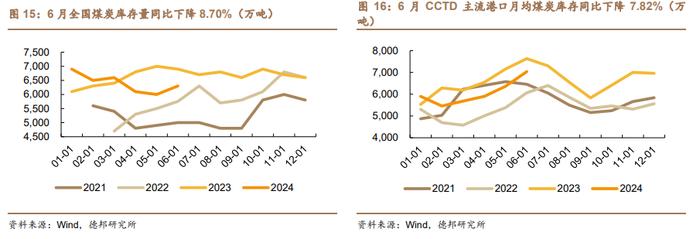 【德邦能源有色】国内生产逐步恢复，旺季需求值得期待