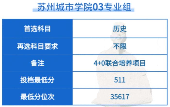 苏州各个大学普通类本科批次投档线公布