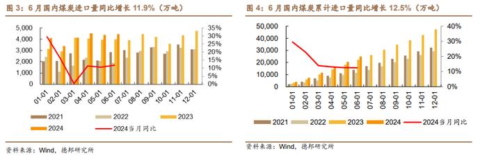 【德邦能源有色】国内生产逐步恢复，旺季需求值得期待