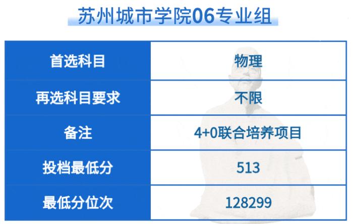 苏州各个大学普通类本科批次投档线公布