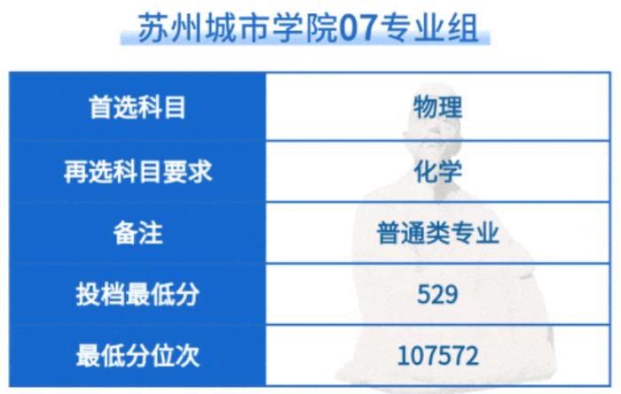 苏州各个大学普通类本科批次投档线公布