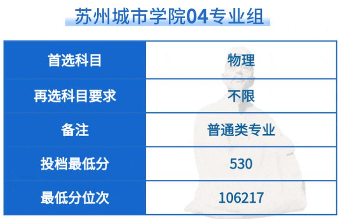 苏州各个大学普通类本科批次投档线公布