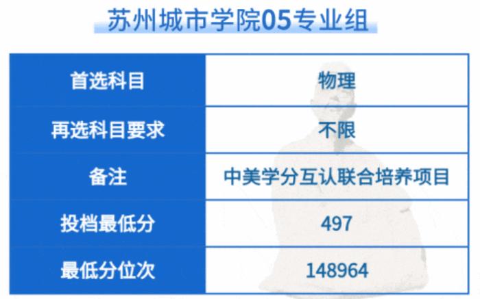 苏州各个大学普通类本科批次投档线公布