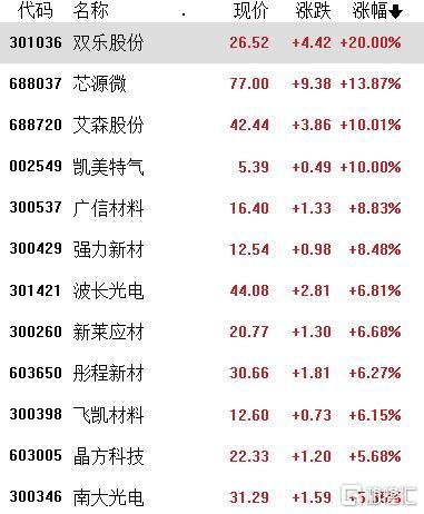 A股收评：三大指数翻红，光刻机、光刻胶拉升，消费电子大跌