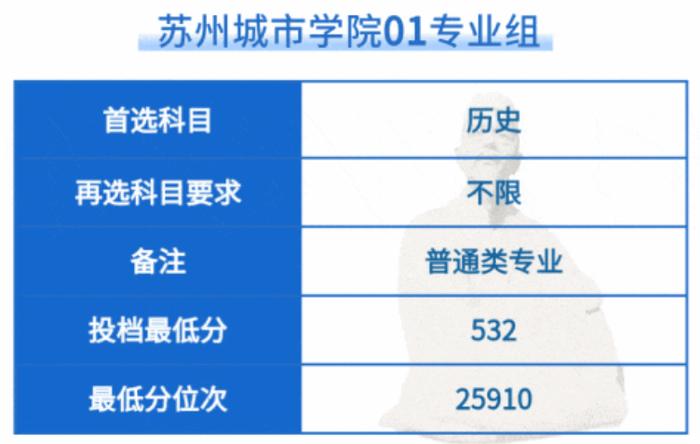 苏州各个大学普通类本科批次投档线公布