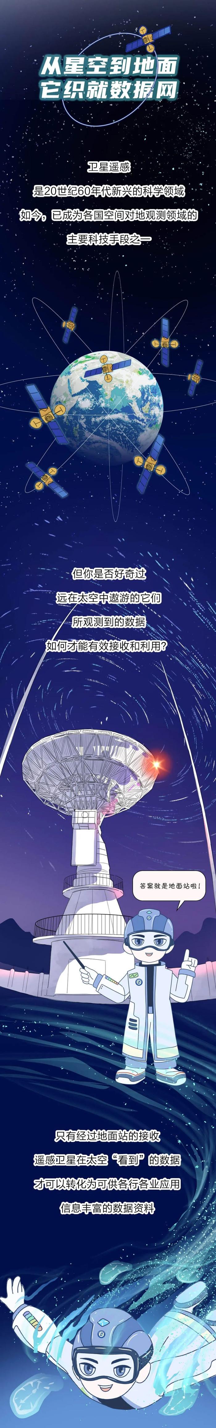 手绘大科学装置｜从星空到地面，它织就数据网