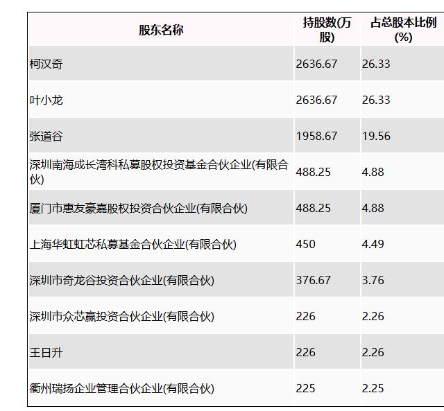 龙图光罩：拟首发募资6.63亿元 投建高端半导体芯片掩模版制造基地等项目