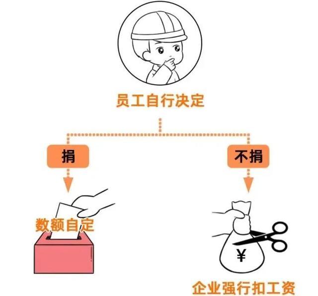 上海一员工一年内因迟到，就被公司扣工资20.9万元！双方诉至法院→