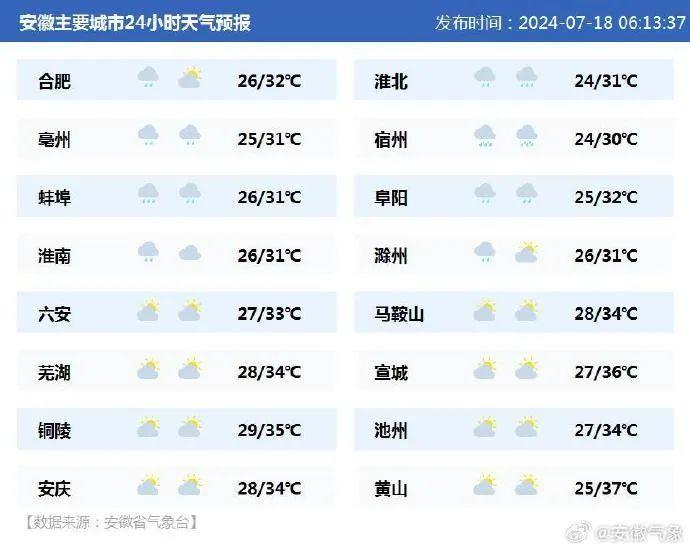 早安安徽｜我省建立首个国家级自然保护区生态环境与资源保护协作机制