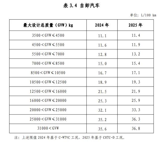 购新车注意了！符合技术要求才能享受车船税减免