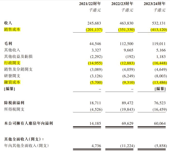 鱼油IPO，老板和高管们都老了