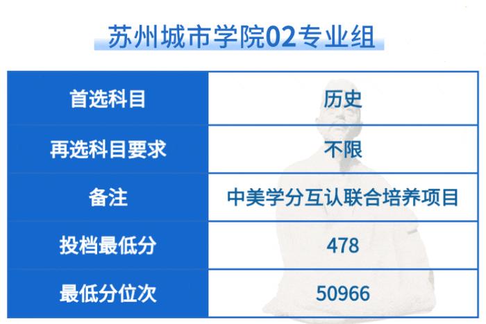 苏州各个大学普通类本科批次投档线公布