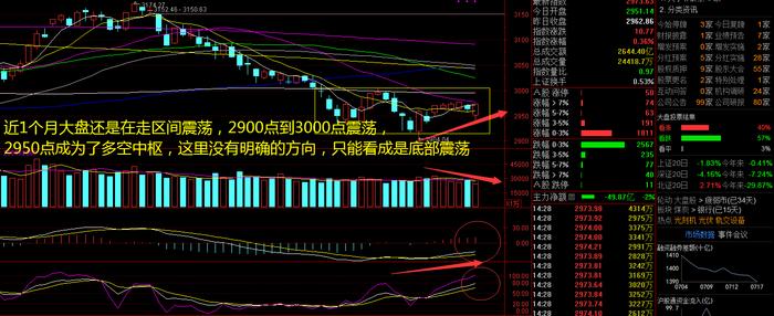 “科特估”开始发酵！指数越来越稳了，这种行情怎么做？