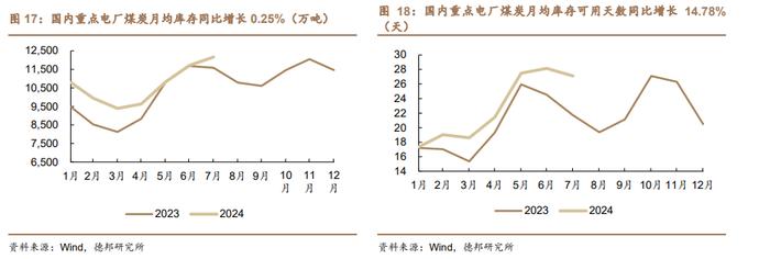 【德邦能源有色】国内生产逐步恢复，旺季需求值得期待