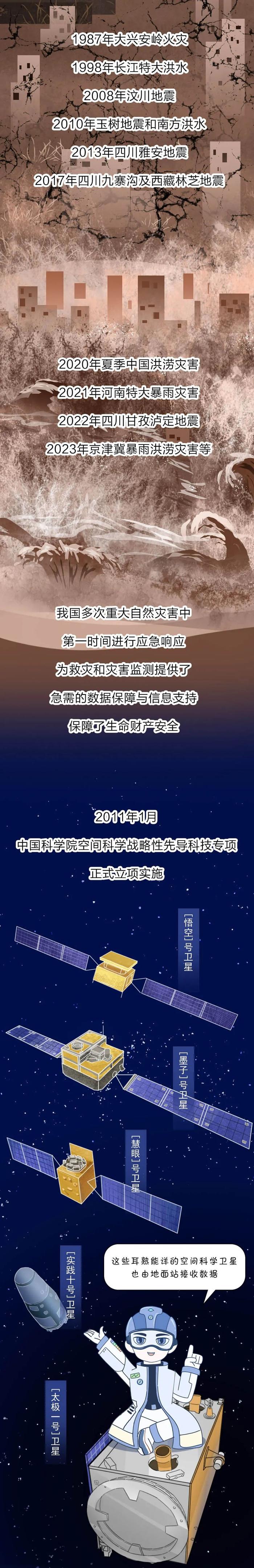 手绘大科学装置｜从星空到地面，它织就数据网