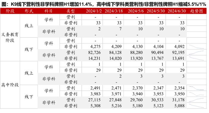 2024 年二季度教育行业业绩前瞻：K12 扩张提速，成人/职教增长暂承压