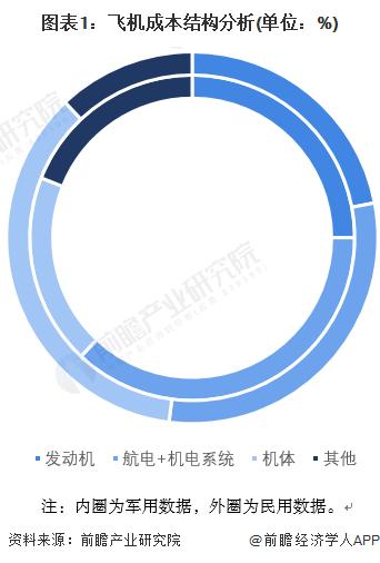 最高奖励1个亿！上海支持民用大飞机高端产业链发展，到2026年产业规模达800亿【附中国飞机制造行业市场前景预测】