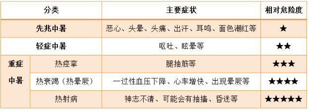 上海“打开”新一轮高温模式，这家医院七月至今抢救23名“热射病”患者