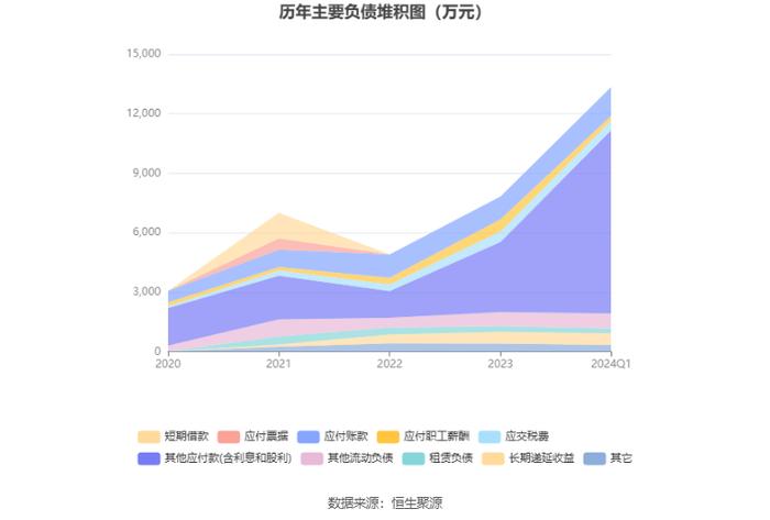 龙图光罩：拟首发募资6.63亿元 投建高端半导体芯片掩模版制造基地等项目