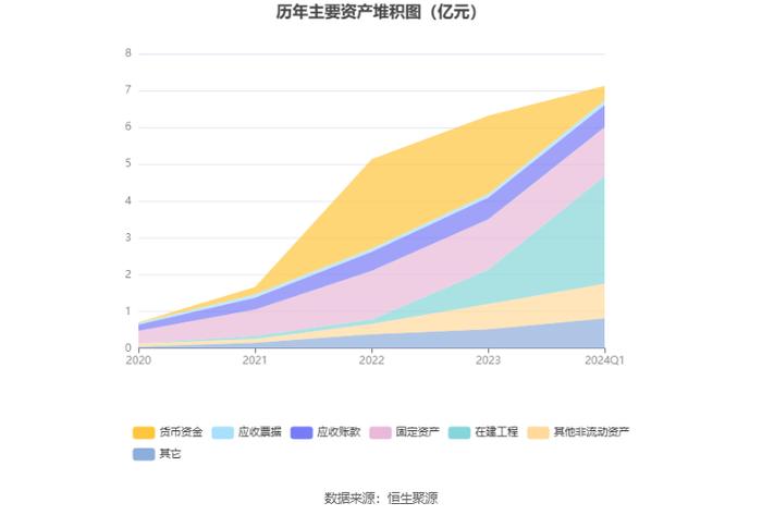 龙图光罩：拟首发募资6.63亿元 投建高端半导体芯片掩模版制造基地等项目