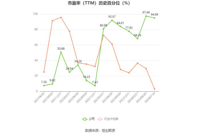 杭州柯林：预计2024年上半年净利同比增长54.57%-73.89%