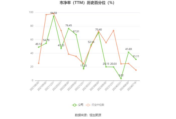 杭州柯林：预计2024年上半年净利同比增长54.57%-73.89%