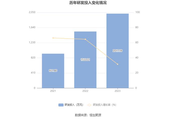 龙图光罩：拟首发募资6.63亿元 投建高端半导体芯片掩模版制造基地等项目