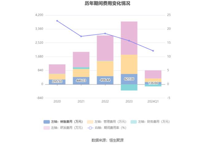 龙图光罩：拟首发募资6.63亿元 投建高端半导体芯片掩模版制造基地等项目