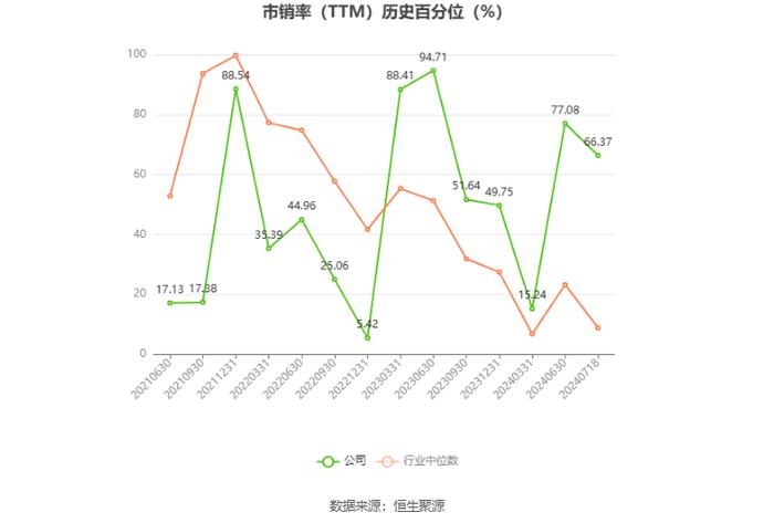 杭州柯林：预计2024年上半年净利同比增长54.57%-73.89%